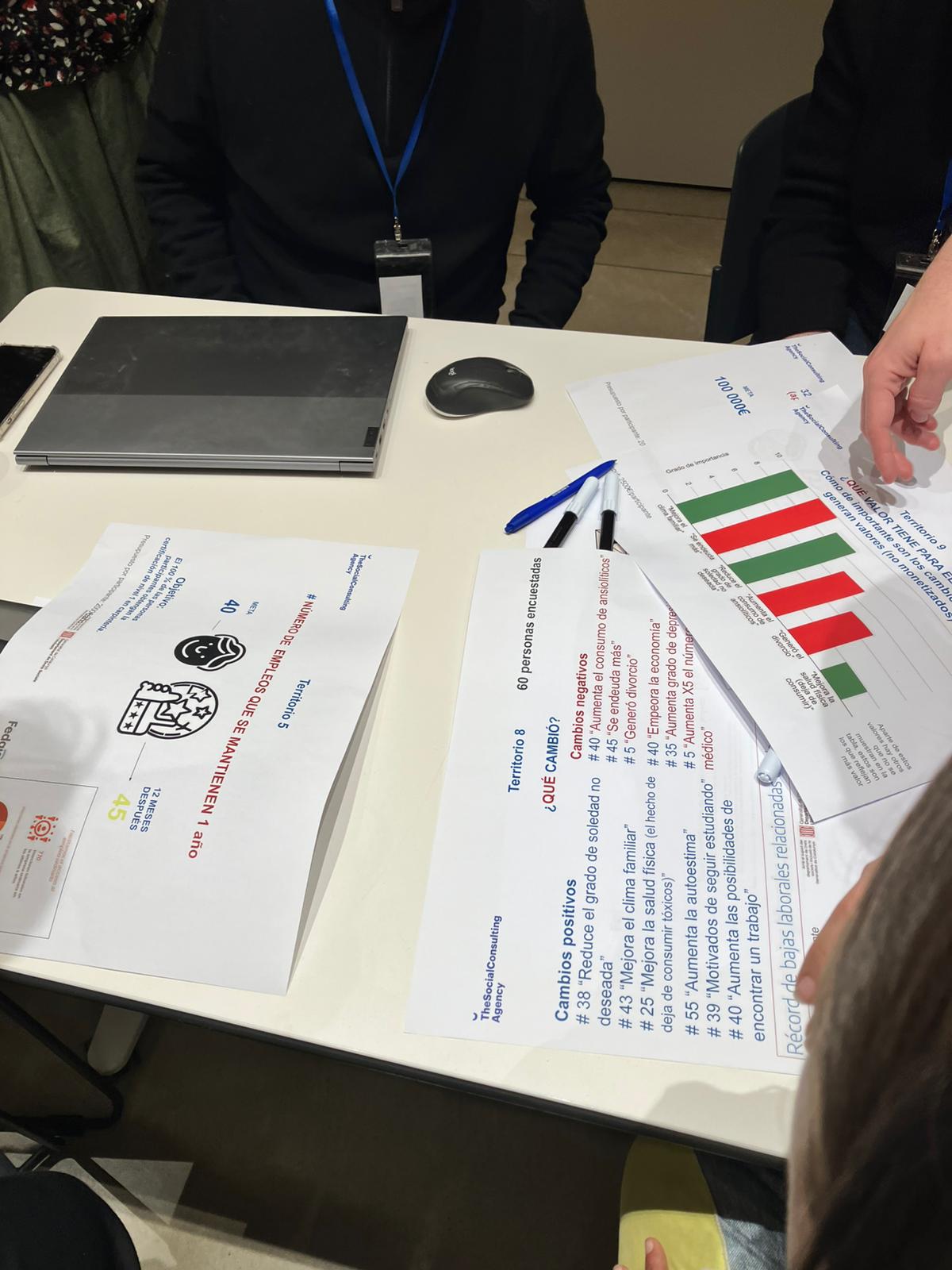 Documentos impresos de una formacion sobre retorno social de la inversion con personas alrededor