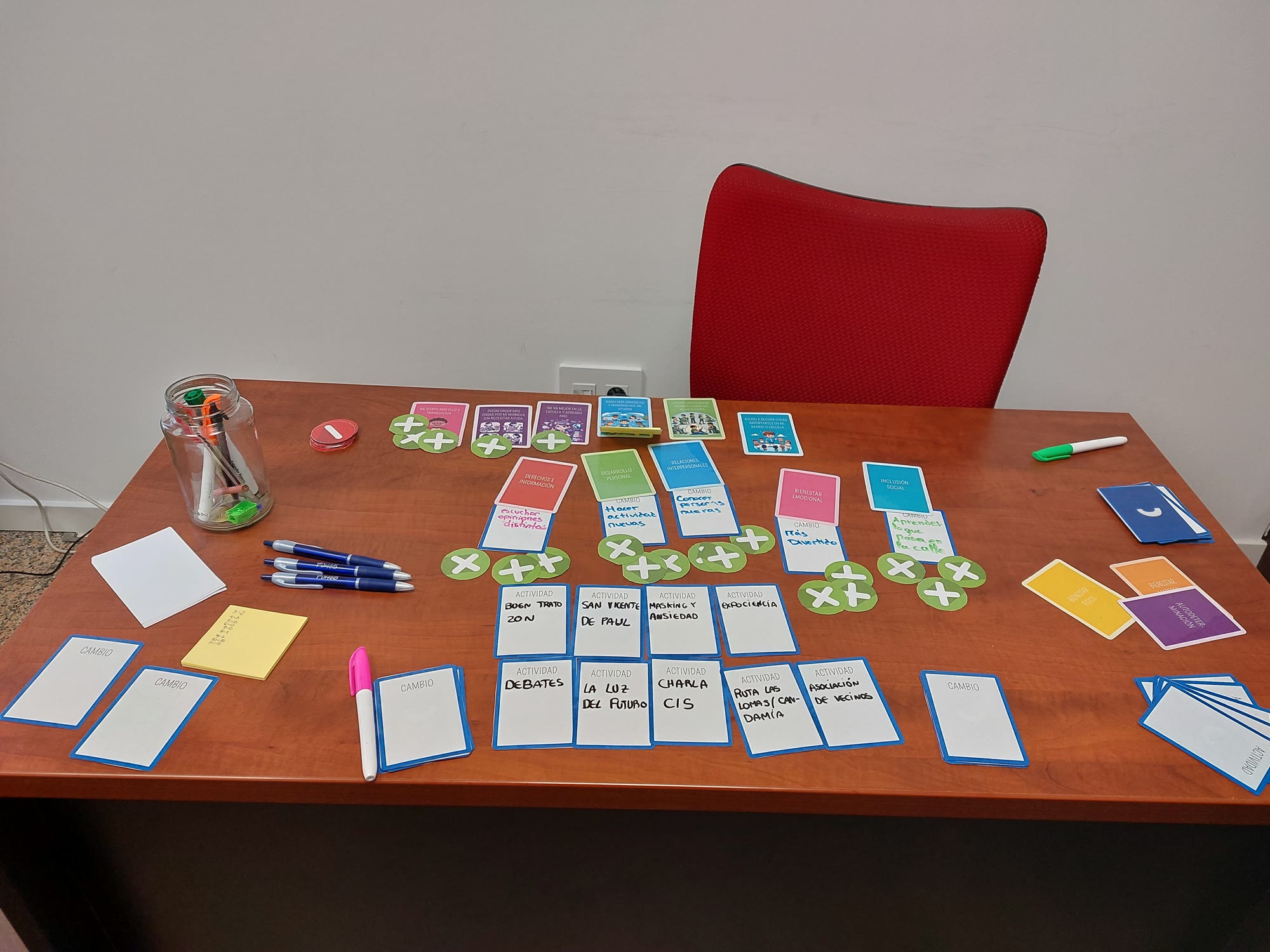 Mesa con tarjetas, rotuladores y materiales para un taller de mapeo de cambios e impacto social